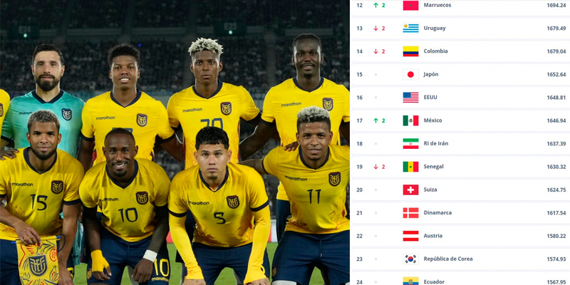 ¡ECUADOR SIGUE 24°! LA TRI SE MANTIENE EN EL RANKING FIFA