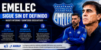 Emelec mueve fichas Nasuti interino y Gustavo Quinteros lejos