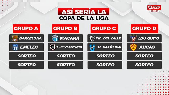 SE VIENEN LOS PLAYOFFS EN EL FÚTBOL ECUATORIANO l ECDF UIO