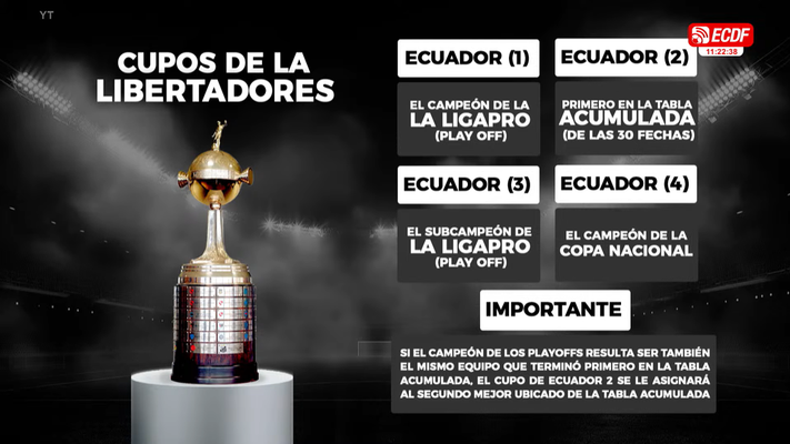 4 CLÁSICOS DEL ASTILLERO EN EL 2027 CON EL NUEVO FORMATO DE LIGAPRO - SIN CÓDIGOS