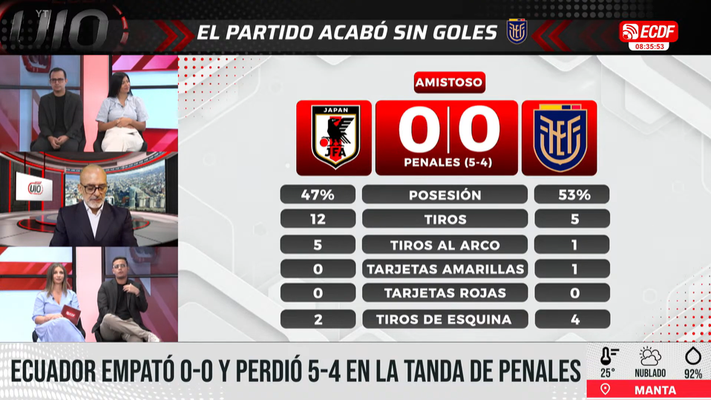 POST PARTIDO: JAPON 0 (5) - 0 (4) ECUADOR l ECDF UIO