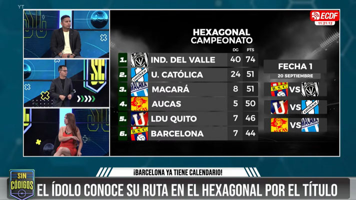 SIN CÓDIGOS
