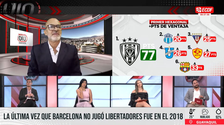 ¿CRISIS EN EL ASTILLERO? EL REY DE COPAS GANÓ EL CLÁSICO l ECDF UIO
