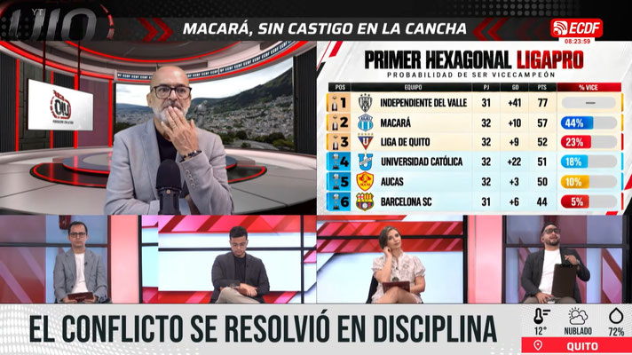 ¡LA LIGAPRO ESTÁ QUE ARDE! ¿IDV CAMPEÓN, LIGA Y BARCELONA BAJO PRESIÓN Y EMELEC AL LÍMITE? ECDF UIO