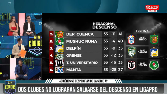 ¡DRAMA TOTAL! NADIE QUIERE IRSE A LA B - SIN CÓDIGOS