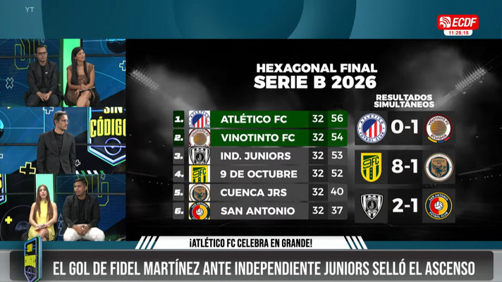 “UN EQUIPO SIN ALMA, SIN ACTITUD”. GUSTAVO ÁLVAREZ SOBRE LIGA DE QUITO - SIN CÓDIGOS